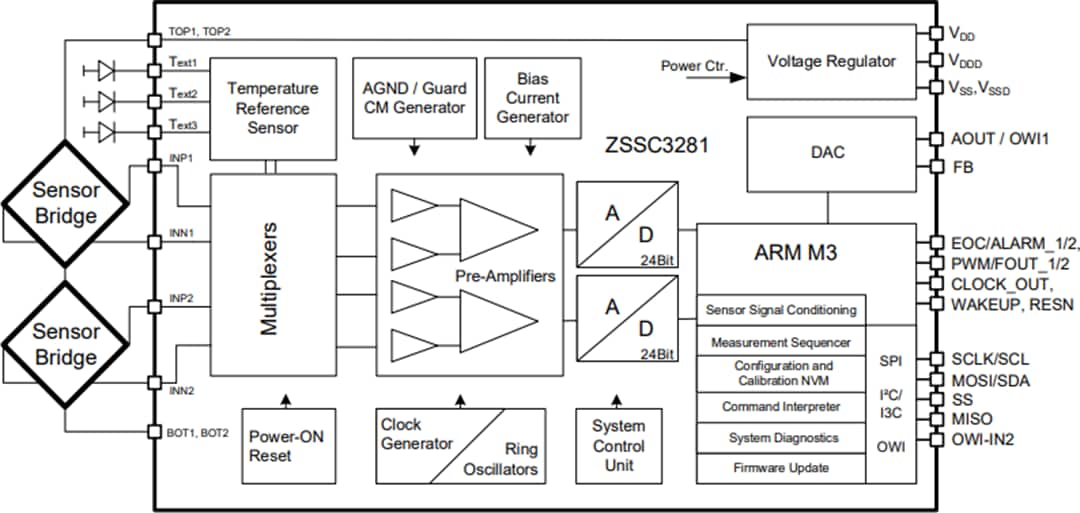 应用电路图 - Renesas Electronics ZSSC3281电阻式传感器信号调节器IC