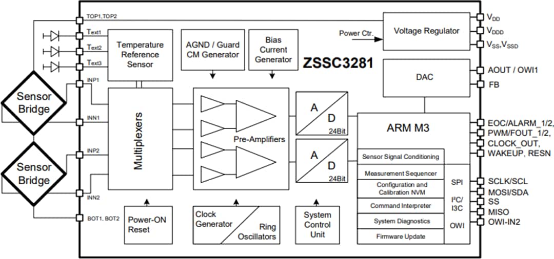 框图 - Renesas Electronics ZSSC3281电阻式传感器信号调节器IC