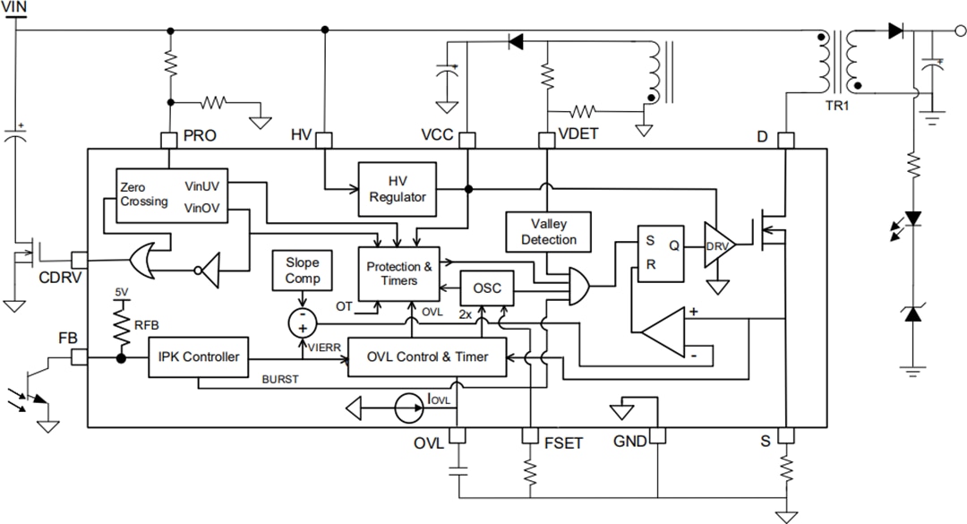 框图 - Renesas Electronics RAA223181 900V离线反激式稳压器