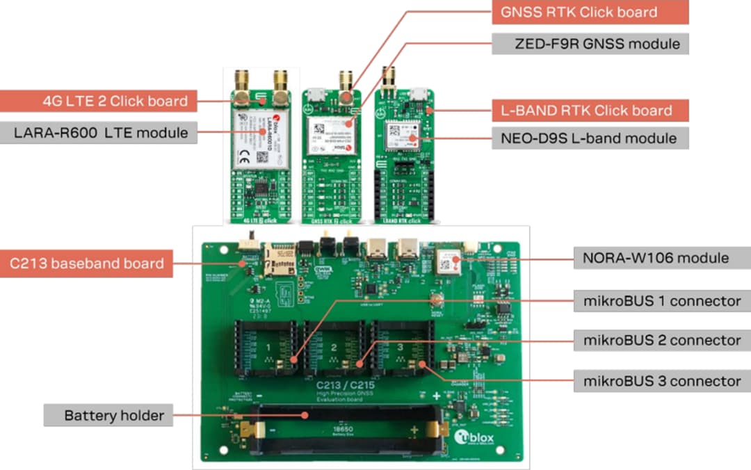 u-blox XPLR-HPG-1高精度GNSS Explorer套件
