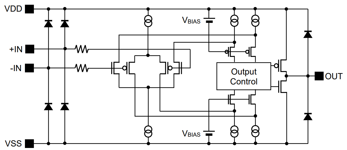 ROHM Semiconductor BU7232YFVM-C双路比较器