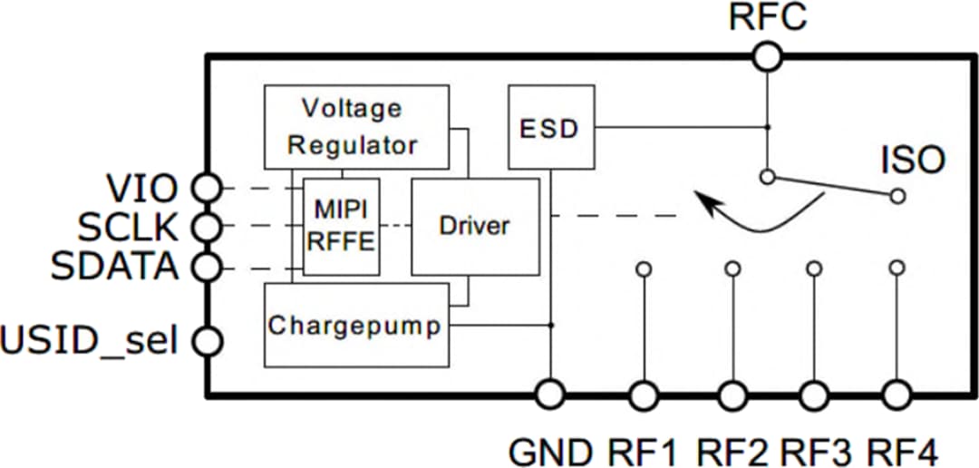 框图 - Infineon Technologies BGSA14M2N10超小型天线调谐开关