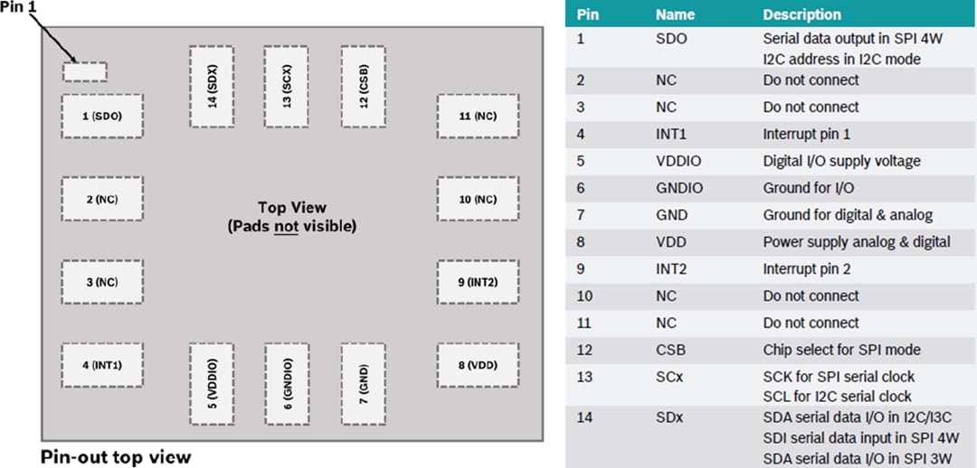 位置电路 - Bosch BMI323 6轴惯性测量单元 (IMU)