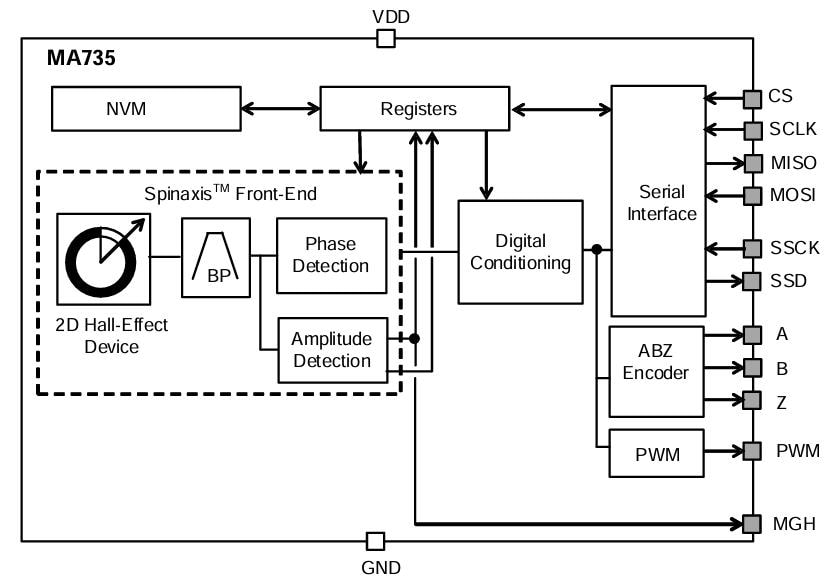 Block Diagram - Monolithic Power Systems (MPS) MA735 Contactless Angle Sensors