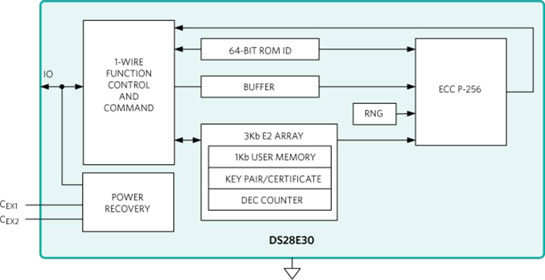 框图 - Analog Devices / Maxim Integrated DS28E30 1-Wire® ECDSA安全认证器