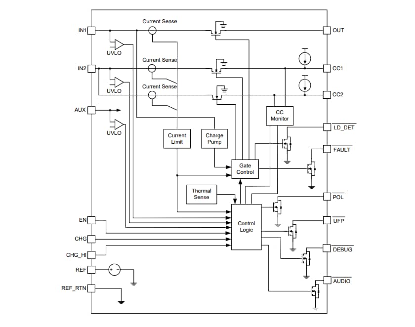 框图 - Diodes Incorporated AP25810LQ USB Type-C DFP控制器和电源开关