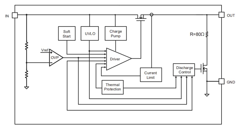 Littelfuse LS0504EVT233保护eFuse IC