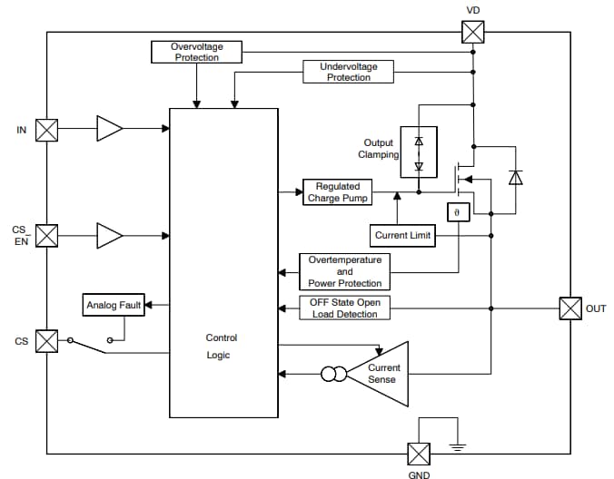 框图 - onsemi NCV84045受保护MOSFET