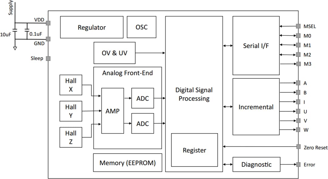 Broadcom AEAT-9955可编程角度磁性编码器