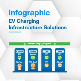 信息图 - Phoenix Contact 500A液冷式充电电缆