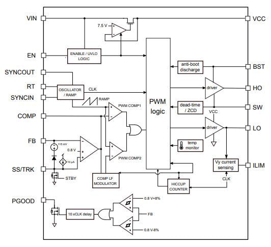 框图 - STMicroelectronics L3751同步降压控制器