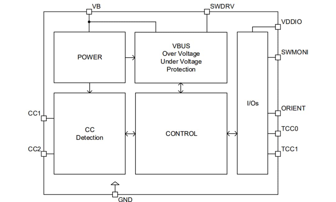 框图 - ROHM Semiconductor BD91N01NUX USB Type-C™灌电流端口保护IC