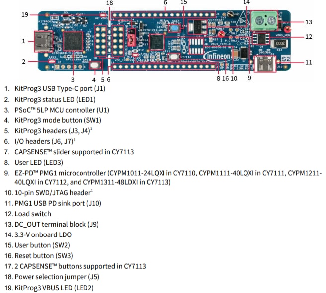 Infineon Technologies CY7112 EZ-PD™ PMG1-S2 MCU原型设计套件