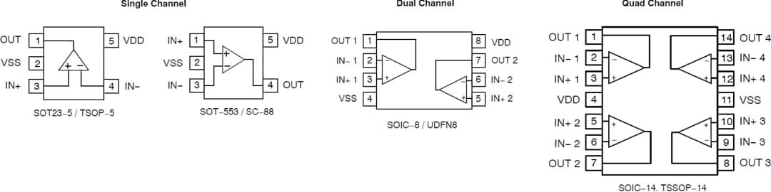 机械图纸 - onsemi NCS2023x和NCV2023x运算放大器