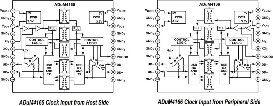 框图 - Analog Devices Inc. ADuM4165和ADuM4166 USB 2.0端口隔离器