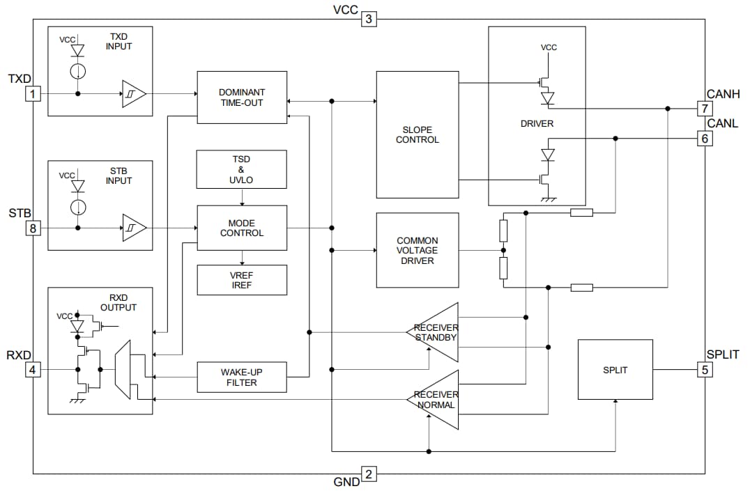 框图 - ROHM Semiconductor BD41044FJ-C汽车用CAN FD