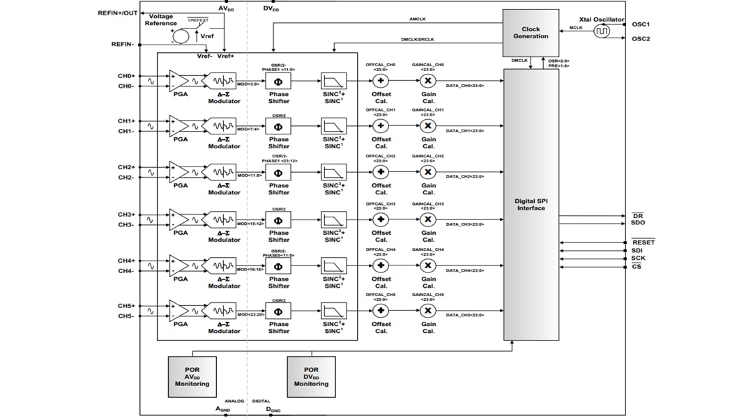 框图 - Microchip Technology MCP3913 6通道模拟前端