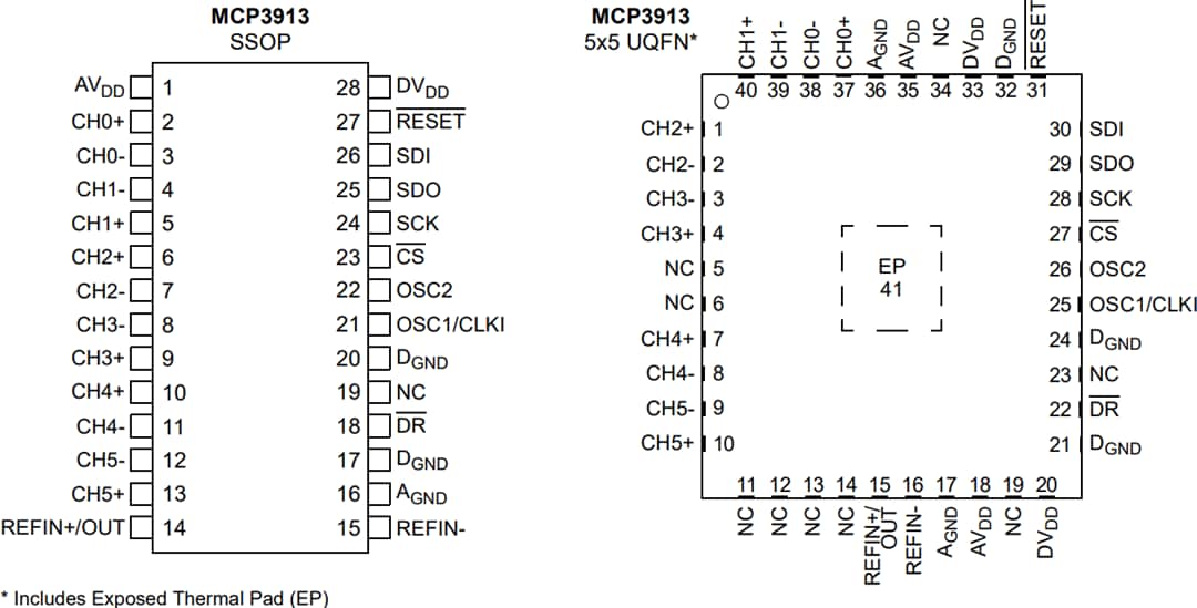 机械图纸 - Microchip Technology MCP3913 6通道模拟前端