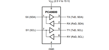 框图 - NXP Semiconductors PCA9600 & PCA9601双路双向总线缓冲器