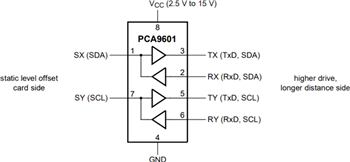 框图 - NXP Semiconductors PCA9600 & PCA9601双路双向总线缓冲器