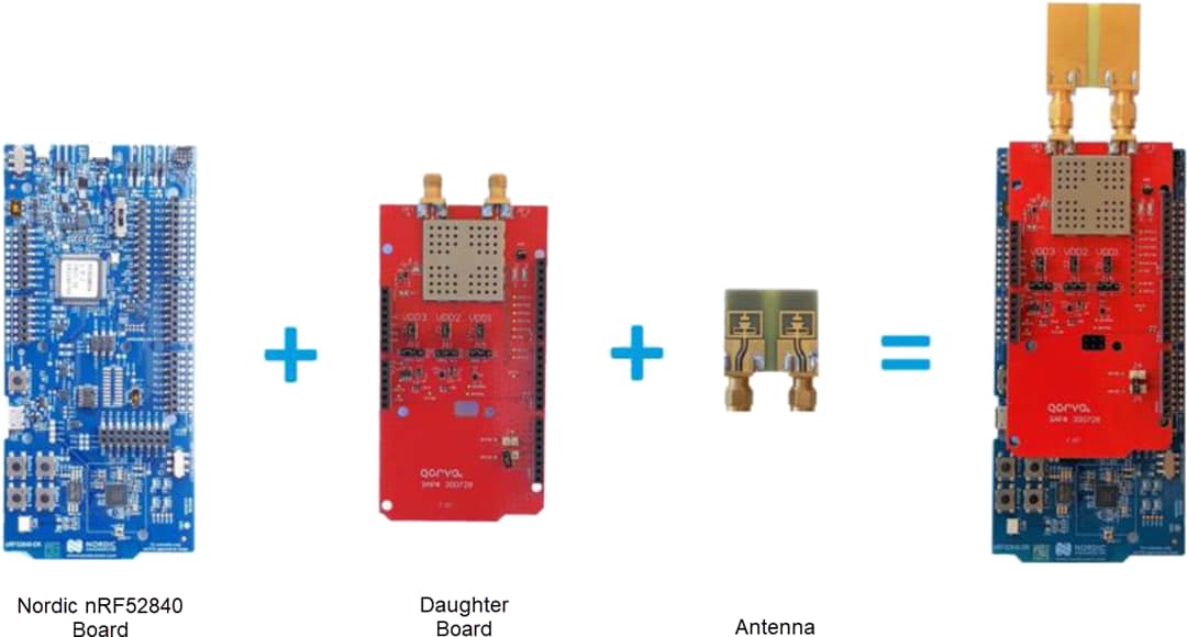 Qorvo QM33120WDK1开发套件