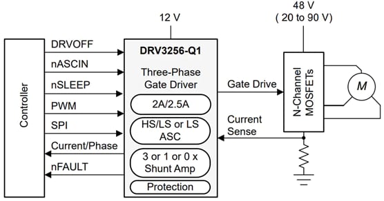 原理图 - Texas Instruments DRV3256-Q1汽车级栅极驱动单元 (GDU)