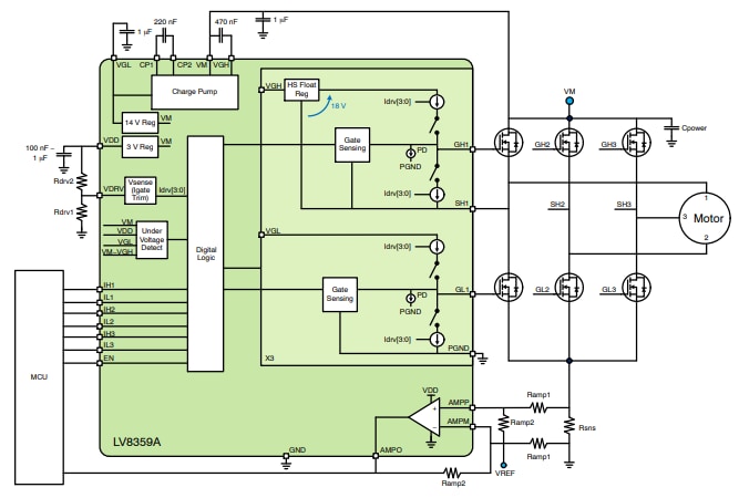 onsemi NCD83591电机驱动器
