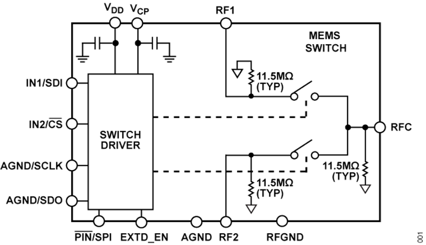 Analog Devices Inc. ADGM1001/ADGM1002/ADGM1003 SPDT MEMS开关