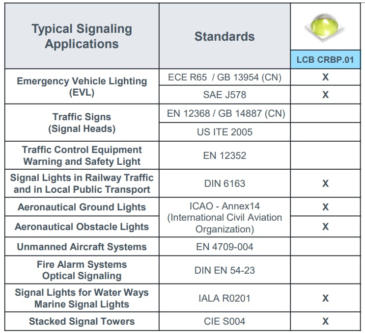 ams OSRAM OSLON®信号LCB CRBP.01 LED