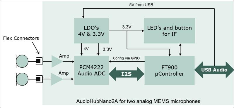 框图 - Infineon Technologies EVALAHNBANALOGV01评估板