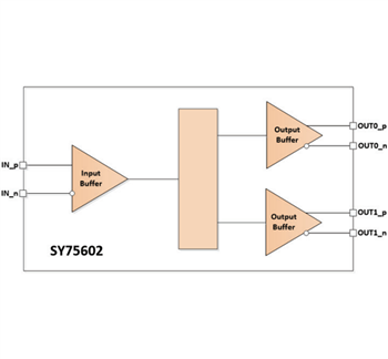 框图 - Microchip Technology SY75602、SY75603、SY75604 PCIe时钟缓冲器