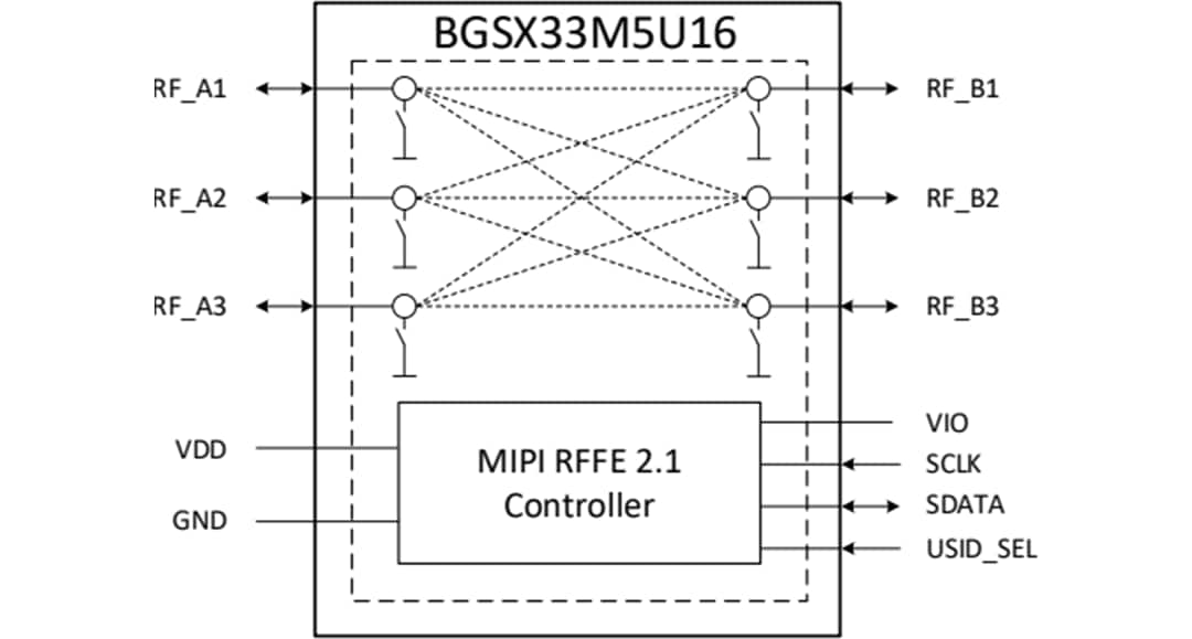 框图 - Infineon Technologies BGSX33M5U16射频CMOS开关