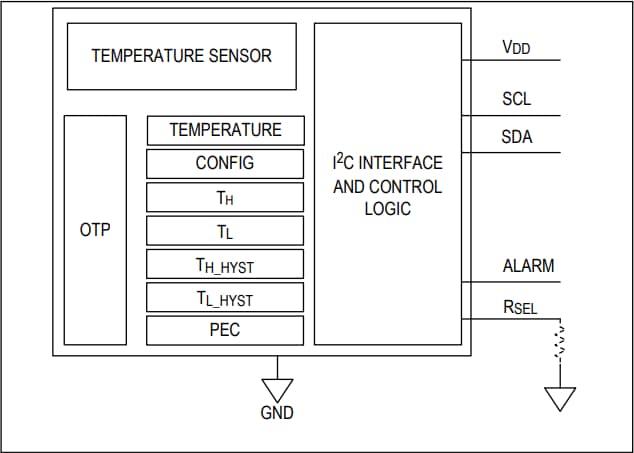 框图 - Analog Devices / Maxim Integrated MAX31828低功耗温度开关