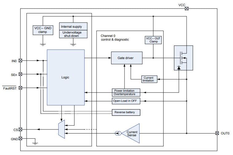 框图 - STMicroelectronics VNQ9080AJ四通道高侧驱动器