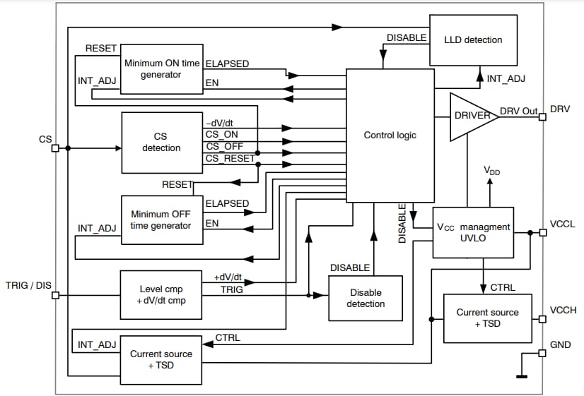 onsemi NCP4307侧同步整流驱动器