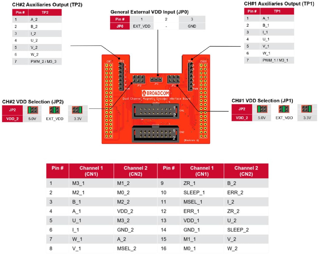 Broadcom AEAT-9955编程套件和评估板