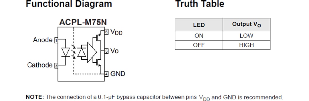 框图 - Broadcom ACPL-M75N高速数字CMOS光耦合器
