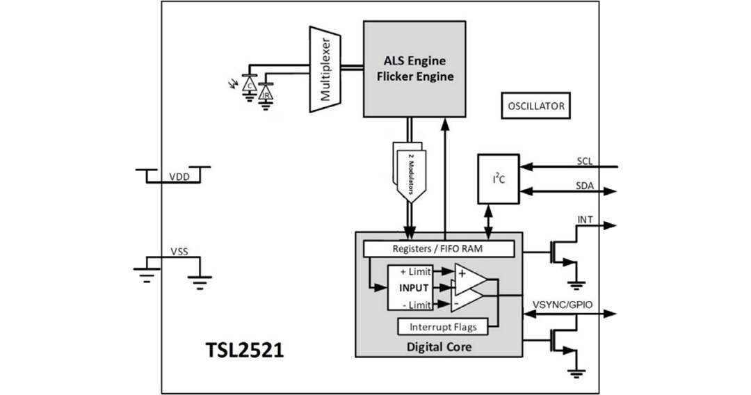 框图 - ams OSRAM TSL2521环境光传感器（带闪烁检测）