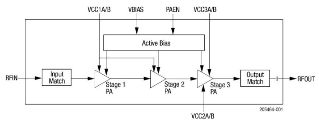 Skyworks Solutions Inc. SKY66395-11 4800-5000MHz功率放大器