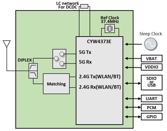框图 - Murata 2AE Wi-Fi + BLUETOOTH模块