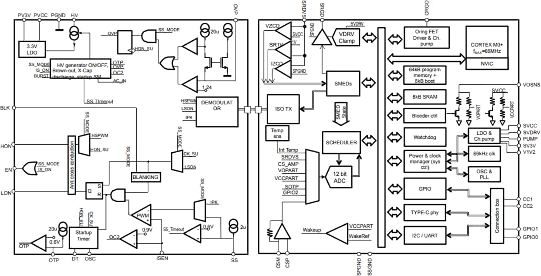 框图 - STMicroelectronics ST-ONE数字控制器