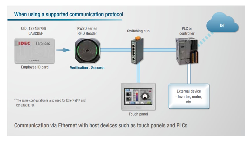 Application Circuit Diagram - IDEC KW2D 22mm Smart RFID Readers
