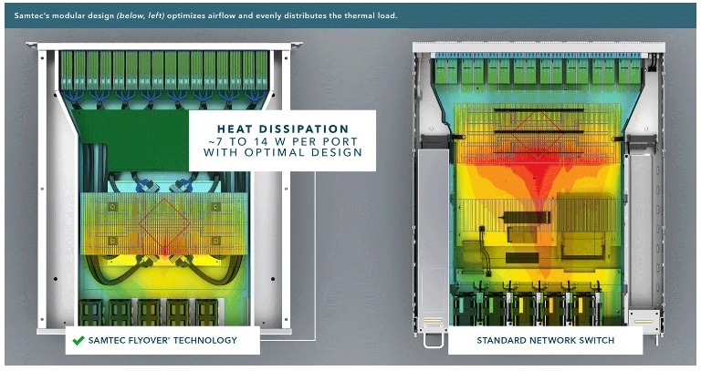Samtec Flyover® QSFP电缆系统
