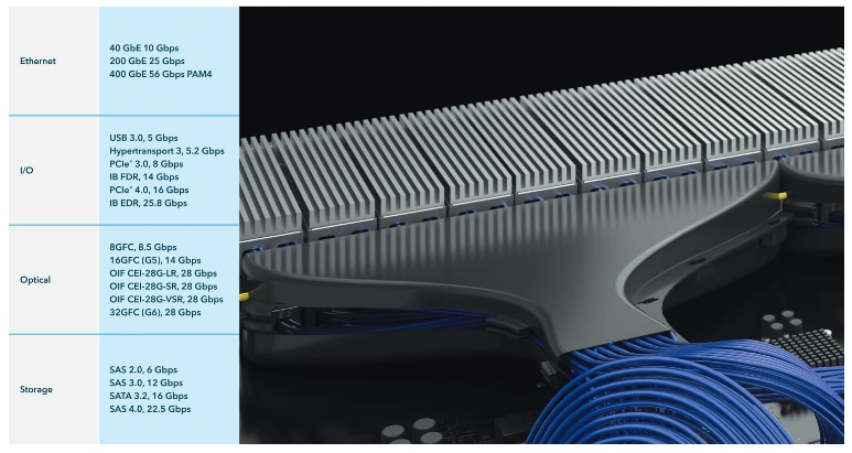 Samtec Flyover® QSFP电缆系统