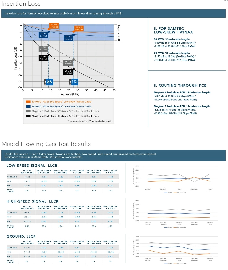 Samtec Flyover® QSFP电缆系统