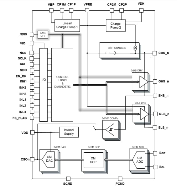 框图 - STMicroelectronics L9908车用三相电机栅极驱动器单元