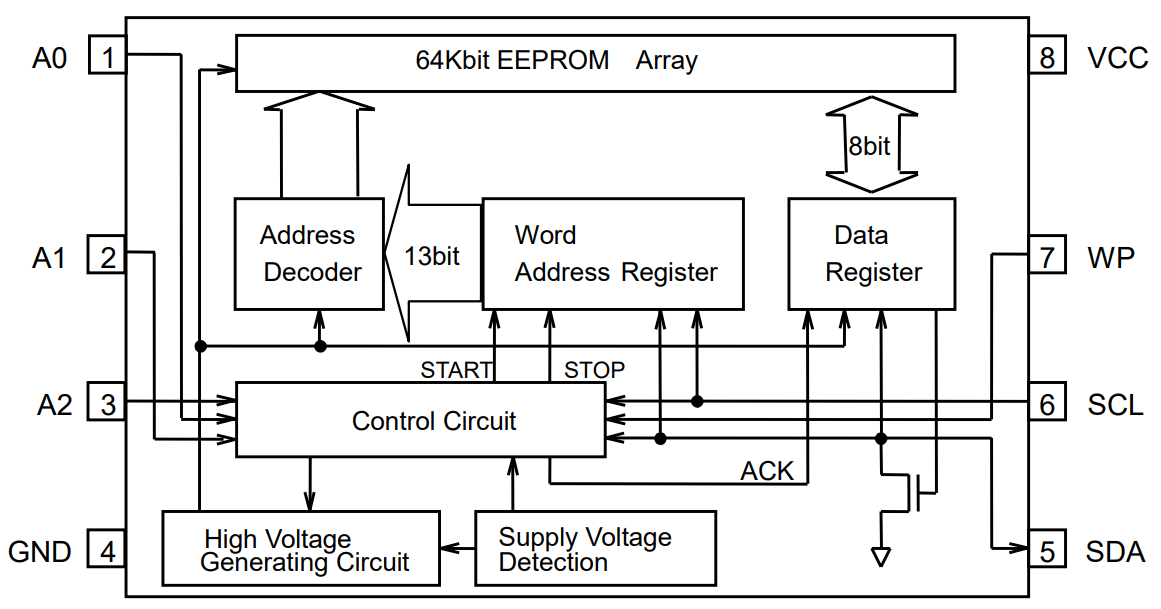框图 - ROHM Semiconductor BR24G64 I2C总线EEPROM