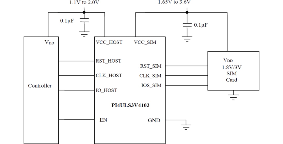 应用电路图 - Diodes Incorporated PI4ULS3V4103 SIM卡接口电平转换器