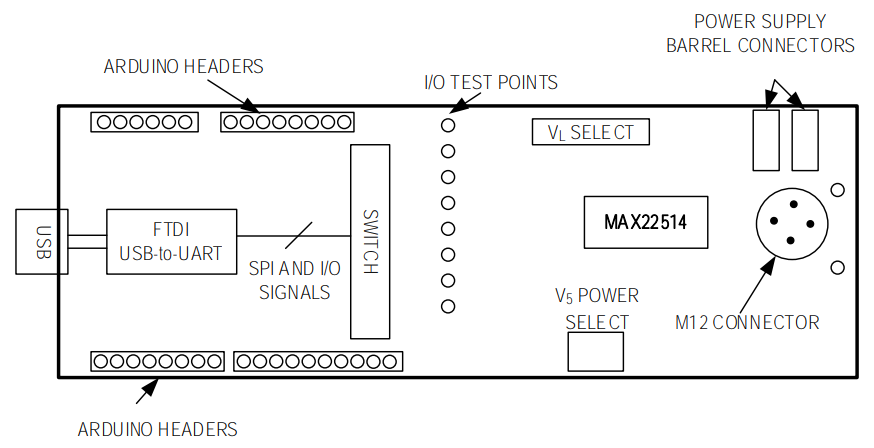 框图 - Analog Devices / Maxim Integrated MAX22514评估套件