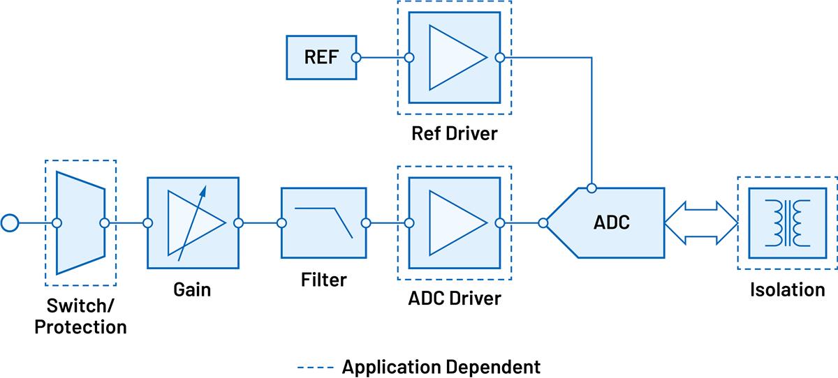 Analog Devices Inc. 自适应电压和电流测量